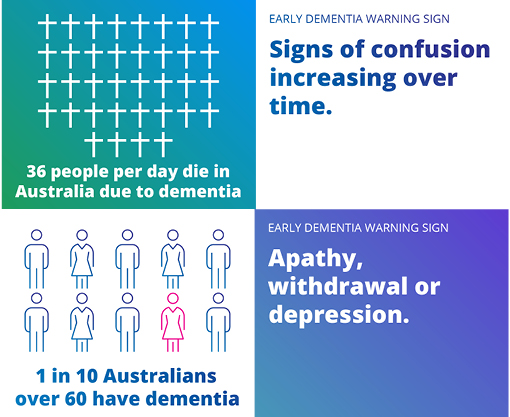 dementia statistics 2